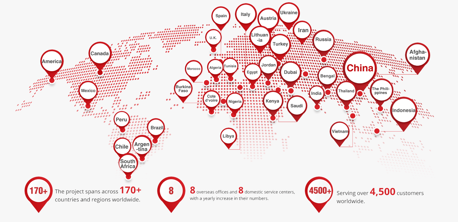 Global market coverage