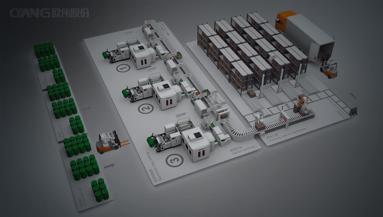 Non-Woven Bag Making Production Line Intelligent Factory Case