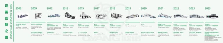 From Early Non-Woven Bag Machines to Multi-Line Automation: A Factory Partnership Story