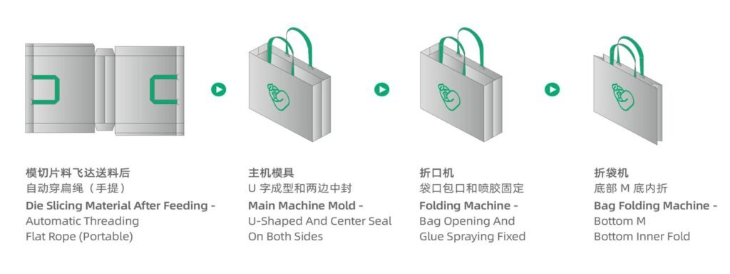 Great 3.0 – Fully Automatic No-Crease Sheet Feeding Paper Bag Making Machine photo 3