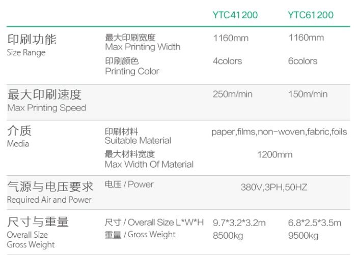 YTC SERIES – Ci Type Flexographic Printing Machine photo 2