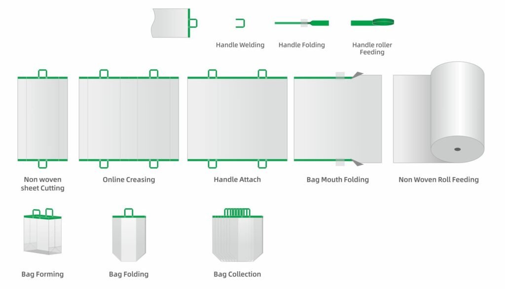 OYANG 17 Leader Automatic Non Woven Box Bag Making Machine with Handle Online photo 5